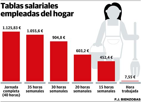 se necesita empleada de hogar en pamplona|Empleada del hogar en Pamplona